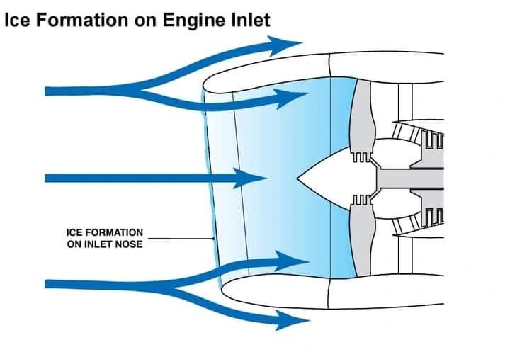 
Ice Formation on Engine Inlet