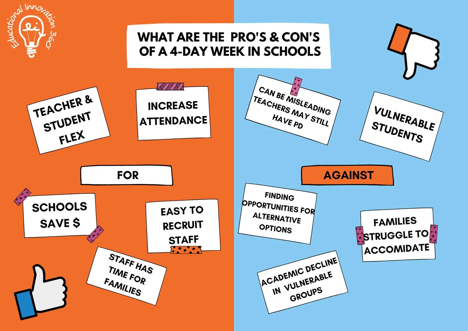 Pros and cons comparison of a shortened four-day school week